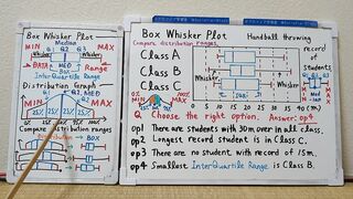 Tokyo 2024-first [1]Q7 BOX Whisker Plot.[JapanMath]